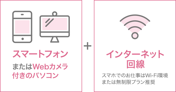 スマホまたはPCとインターネットがあれば、お仕事できます！